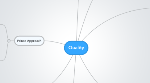 Mind Map: Quality