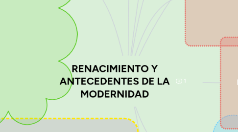 Mind Map: RENACIMIENTO Y ANTECEDENTES DE LA MODERNIDAD