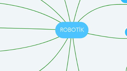 Mind Map: ROBOTİK