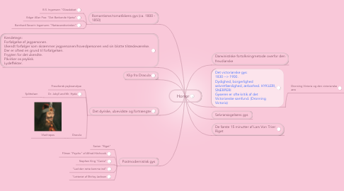 Mind Map: Horror