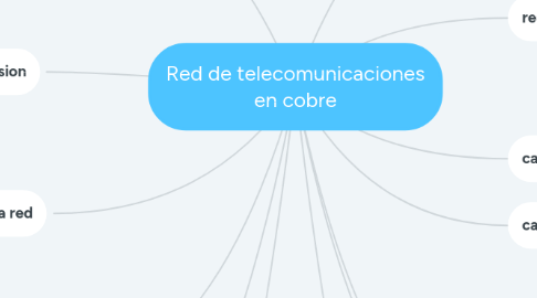 Mind Map: Red de telecomunicaciones en cobre