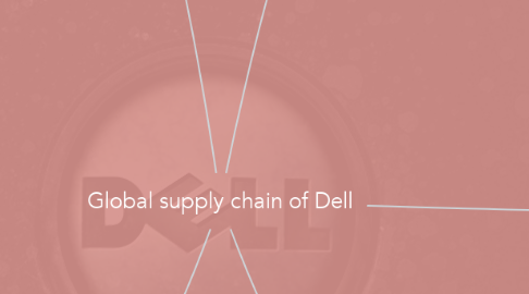 Mind Map: Global supply chain of Dell