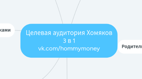 Mind Map: Целевая аудитория Хомяков 3 в 1 vk.com/hommymoney