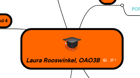 Mind Map: Laura Rooswinkel, OAO3B