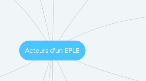 Mind Map: Acteurs d'un EPLE