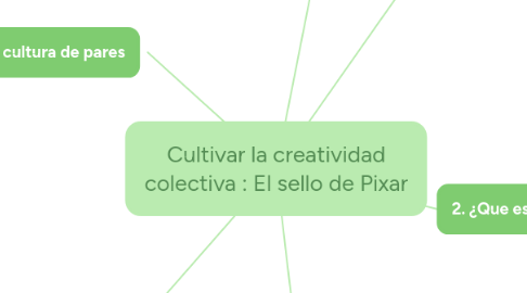 Mind Map: Cultivar la creatividad colectiva : El sello de Pixar