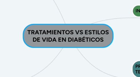 Mind Map: TRATAMIENTOS VS ESTILOS DE VIDA EN DIABÉTICOS