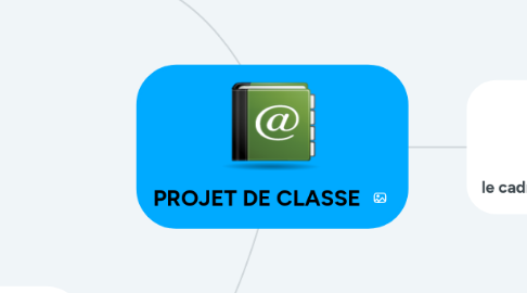 Mind Map: PROJET DE CLASSE