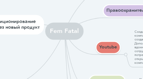 Mind Map: Fem Fatal