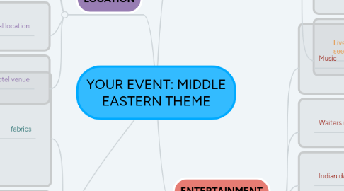 Mind Map: YOUR EVENT: MIDDLE EASTERN THEME