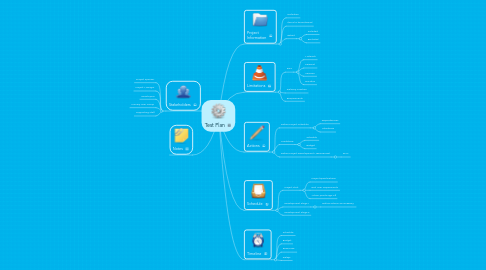 Mind Map: Test Plan