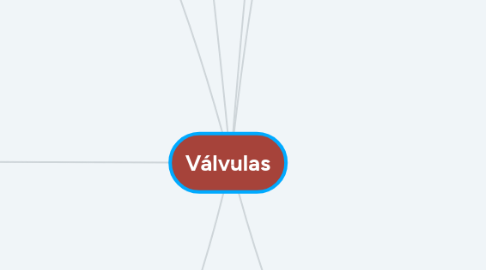 Mind Map: Válvulas