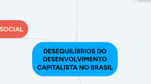 Mind Map: DESEQUILÍBRIOS DO DESENVOLVIMENTO CAPITALISTA NO BRASIL