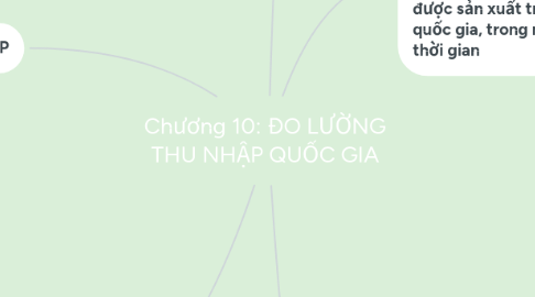 Mind Map: Chương 10: ĐO LƯỜNG THU NHẬP QUỐC GIA