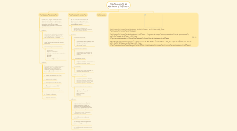 Mind Map: Mantenimiento de Hardware y Software