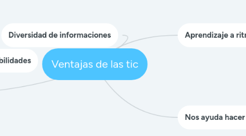 Mind Map: Ventajas de las tic