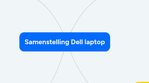 Mind Map: Samenstelling Dell laptop