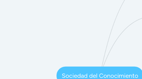 Mind Map: Sociedad del Conocimiento