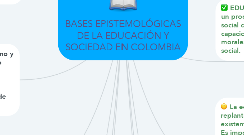 Mind Map: BASES EPISTEMOLÓGICAS DE LA EDUCACIÓN Y SOCIEDAD EN COLOMBIA