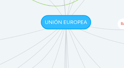 Mind Map: UNIÓN EUROPEA