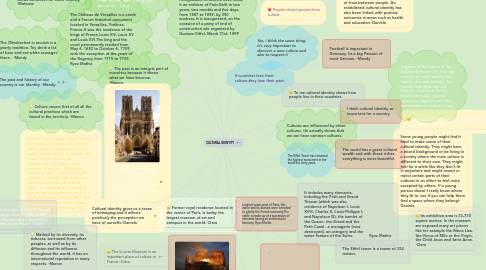 Mind Map: CULTURAL IDENTITY