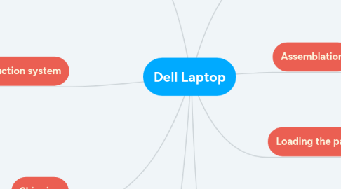 Mind Map: Dell Laptop