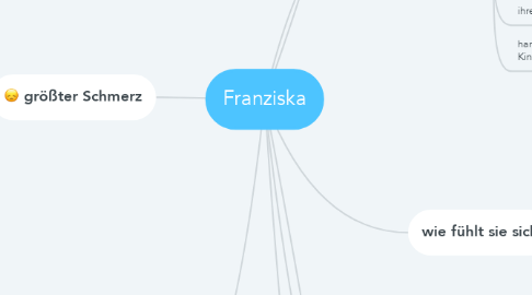 Mind Map: Franziska
