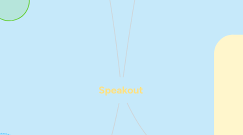 Mind Map: Speakout