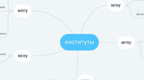 Mind Map: институты