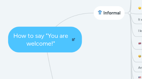 Mind Map: How to say "You are welcome!"