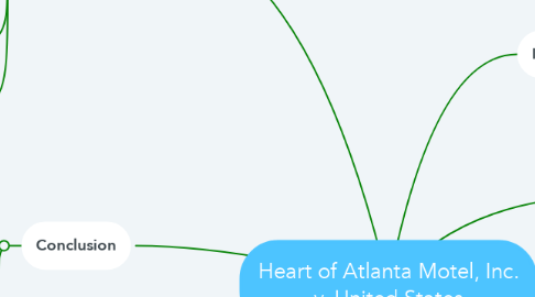 Mind Map: Heart of Atlanta Motel, Inc. v. United States