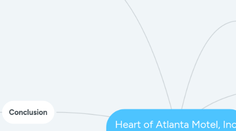 Mind Map: Heart of Atlanta Motel, Inc. v. United States