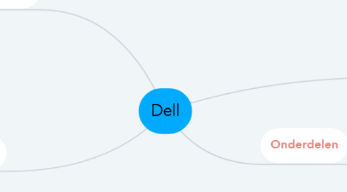 Mind Map: Dell