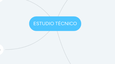 Mind Map: ESTUDIO TÉCNICO