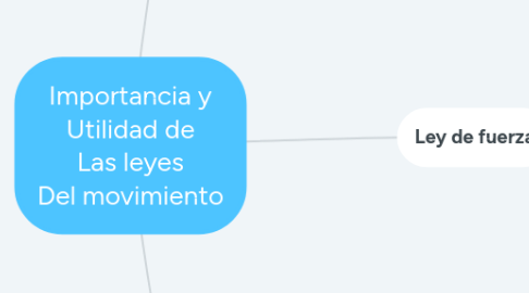 Mind Map: Importancia y Utilidad de Las leyes Del movimiento