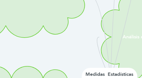 Mind Map: Medidas  Estadísticas Bivariantes de regresión lineal