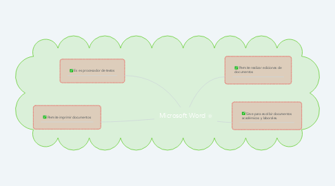 Mind Map: Microsoft Word