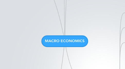 Mind Map: MACRO ECONOMICS