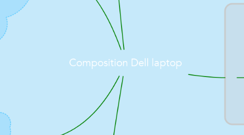 Mind Map: Composition Dell laptop