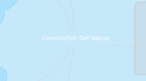 Mind Map: Composition Dell laptop