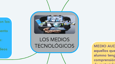 Mind Map: LOS MEDIOS TECNOLÓGICOS