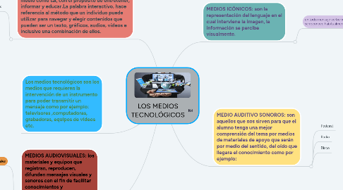 Mind Map: LOS MEDIOS TECNOLÓGICOS