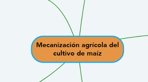 Mind Map: Mecanización agrícola del cultivo de maíz