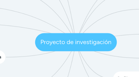 Mind Map: Proyecto de investigación