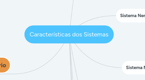 Mind Map: Características dos Sistemas