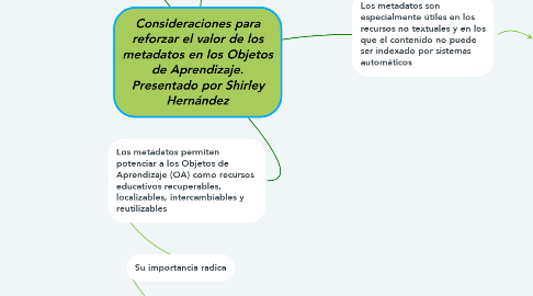 Mind Map: Consideraciones para reforzar el valor de los metadatos en los Objetos de Aprendizaje. Presentado por Shirley Hernández