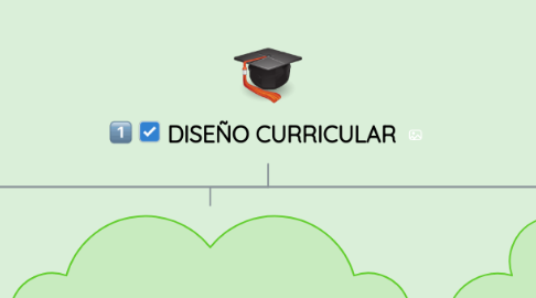 Mind Map: DISEÑO CURRICULAR