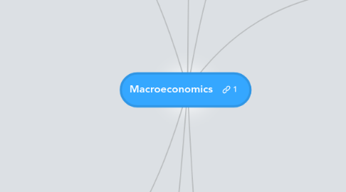 Mind Map: Macroeconomics