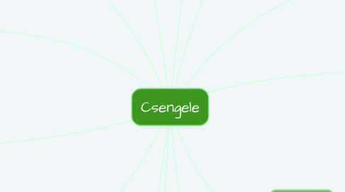 Mind Map: Csengele