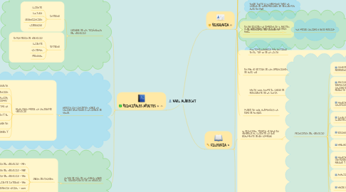 Mind Map: KARL ALBRECHT